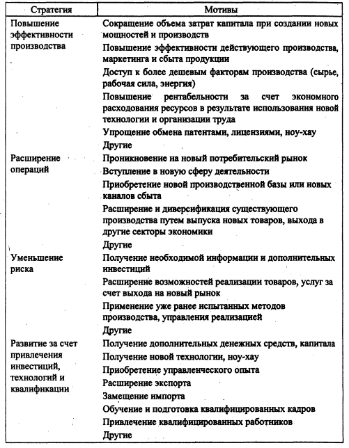 Реферат: Бюрократизм и номенклатура