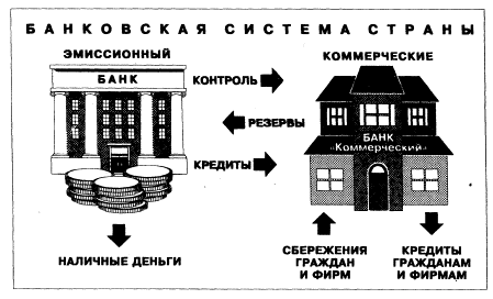 Реферат: Роль Банка России в платежной системе страны