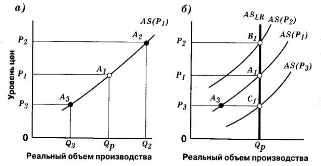 Реферат: Налоги. Кривая Лаффера