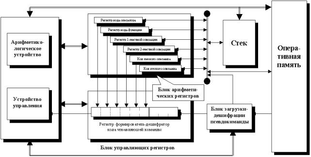 Реферат по теме О возможности универсального кода внутреннего представления программы Реферат по теме О возможности универсального кода внутреннего представления программы
