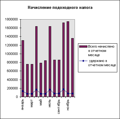 сумма подоходного налога к