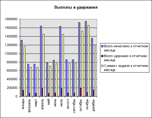 сумма налога незначительна