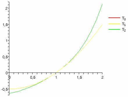 Реферат: Существование решения дифференциального уравнения и последовательные приближения