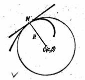 Реферат: Кривизна плоской кривой Эволюта и эвольвента