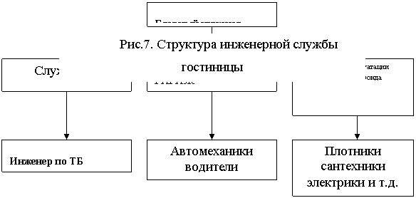 Джон Уокер Введение В Гостеприимство