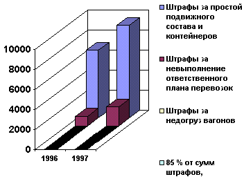 Реферат: Анализ деятельности ООО МВП Инсофт