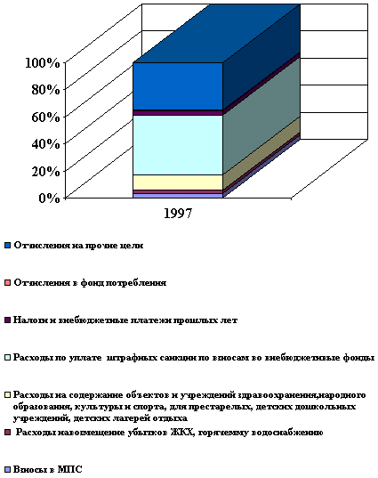 Реферат: Анализ деятельности ООО МВП Инсофт