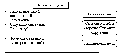 Реферат: Самоменеджмент руководителя и его роль в формирование стилей управления