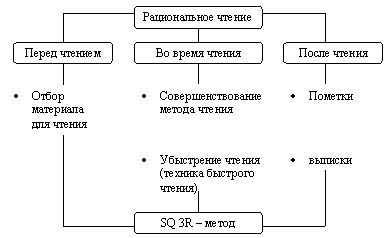 Реферат по теме Управление временем руководителя Реферат по теме Управление временем руководителя