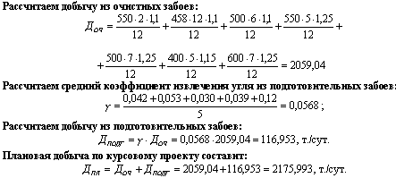 Реферат: Планирование и анализ численности работников