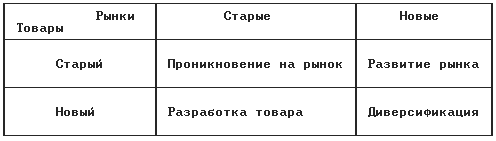 Реферат: Содержание банковского маркетинга 2