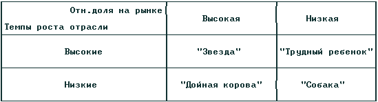 Реферат: Содержание банковского маркетинга 2