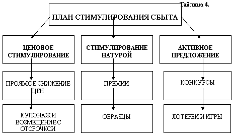 Реферат: Маркетинг, Маркетинговые исследования рынка, стимулирование сбыта