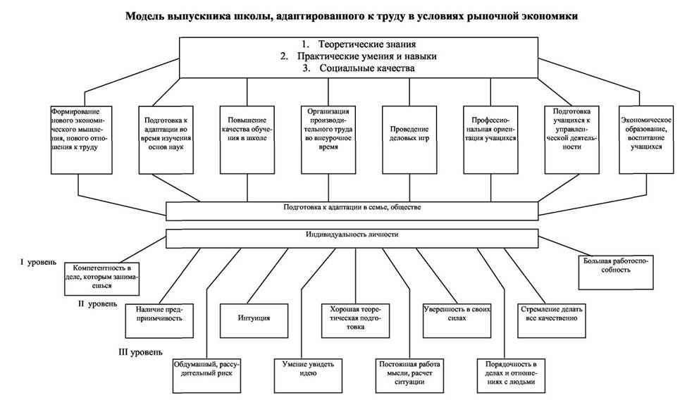 с какого возраста выдают кредиты в сбербанке результате