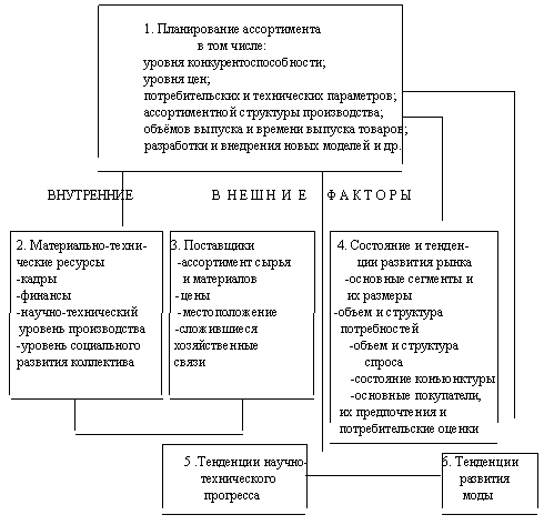 Реферат: Применение маркетинга на микро уровне