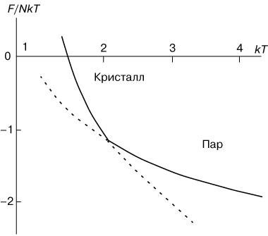 Реферат На Тему Уравнение Состояния Идеального Газа