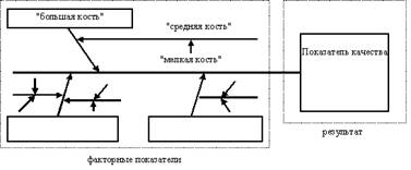 Реферат: Организация статистического приёмочного контроля по альтернативному признаку