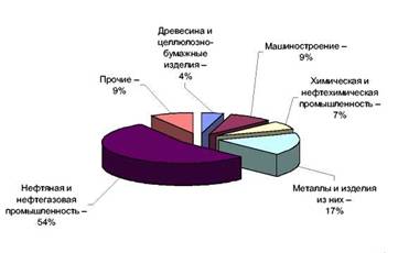 Роль минерально-сырьевого