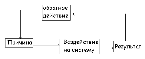 учение о всеобщей обусловленности объективных явлений это. Смотреть фото учение о всеобщей обусловленности объективных явлений это. Смотреть картинку учение о всеобщей обусловленности объективных явлений это. Картинка про учение о всеобщей обусловленности объективных явлений это. Фото учение о всеобщей обусловленности объективных явлений это