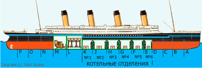 Картинки титаника в разрезе