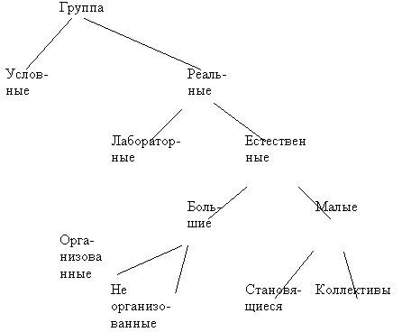 Схема малые группы в нашем классе схема