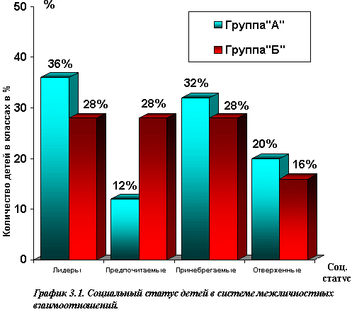 социометрия для подростков в упращенной форме ее, получаем увеличение
