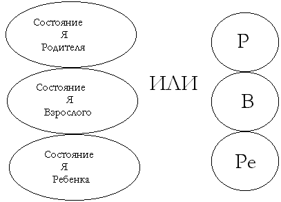 Реферат: Трансактный анализ 3