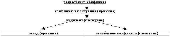 Конфликт обострение противоречий в какой либо ситуации что это. Смотреть фото Конфликт обострение противоречий в какой либо ситуации что это. Смотреть картинку Конфликт обострение противоречий в какой либо ситуации что это. Картинка про Конфликт обострение противоречий в какой либо ситуации что это. Фото Конфликт обострение противоречий в какой либо ситуации что это
