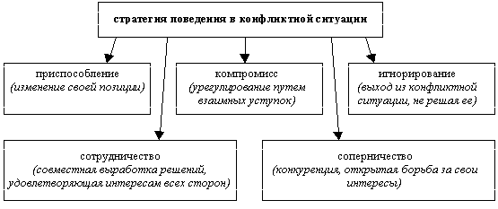 Конфликтная Ситуация Пример