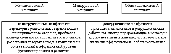 Конфликт обострение противоречий в какой либо ситуации что это. Смотреть фото Конфликт обострение противоречий в какой либо ситуации что это. Смотреть картинку Конфликт обострение противоречий в какой либо ситуации что это. Картинка про Конфликт обострение противоречий в какой либо ситуации что это. Фото Конфликт обострение противоречий в какой либо ситуации что это