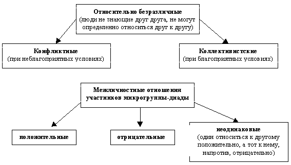 Конфликт обострение противоречий в какой либо ситуации что это. Смотреть фото Конфликт обострение противоречий в какой либо ситуации что это. Смотреть картинку Конфликт обострение противоречий в какой либо ситуации что это. Картинка про Конфликт обострение противоречий в какой либо ситуации что это. Фото Конфликт обострение противоречий в какой либо ситуации что это