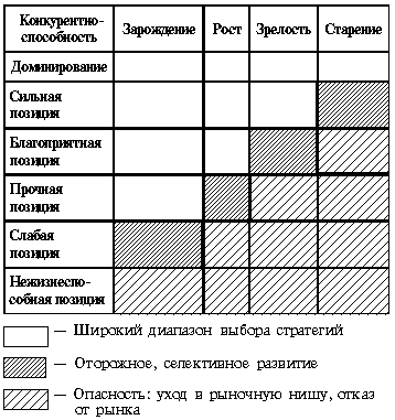 Выберите начальную форму глаголов пишем рисуем прополем танцуем чертим спилим просим оценим