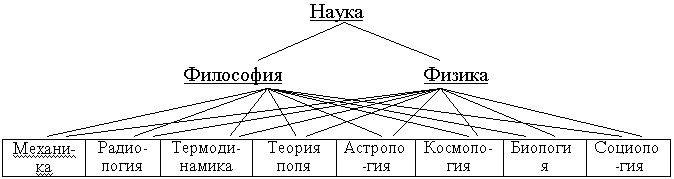 Философская Классификация Потребностей Реферат Философская Классификация Потребностей Реферат
