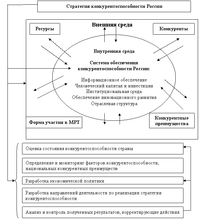 Реферат: Факторы конкурентоспособности на олигополистическом рынке