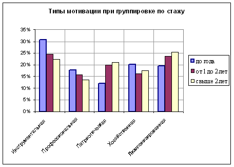 Реферат: Совершенствование системы управления на примере Московской туристической компании