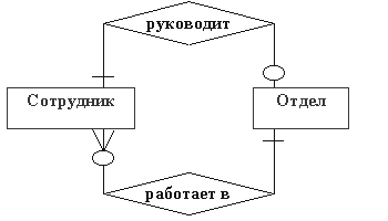 Реферат: Проектирование базы данных предприятия