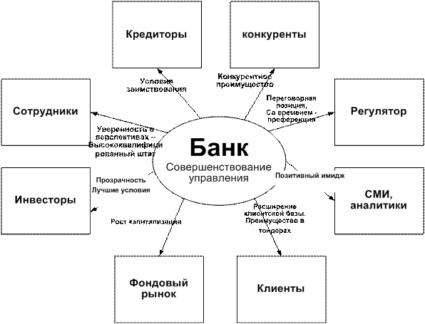 Курсовая работа: Товарная политика, ценовая политика и политика в области продвижения банка 