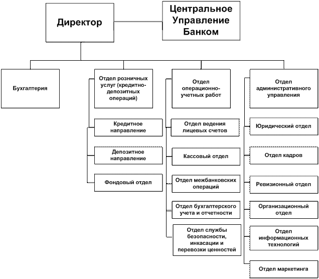 Курсовая работа: Товарная политика, ценовая политика и политика в области продвижения банка 