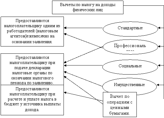 было Налог на доходы физических лиц имеет налоговый период как раз