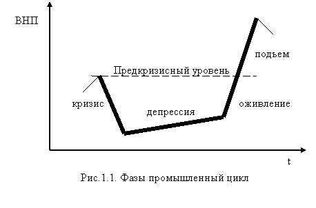 Период кризиса характеризуется