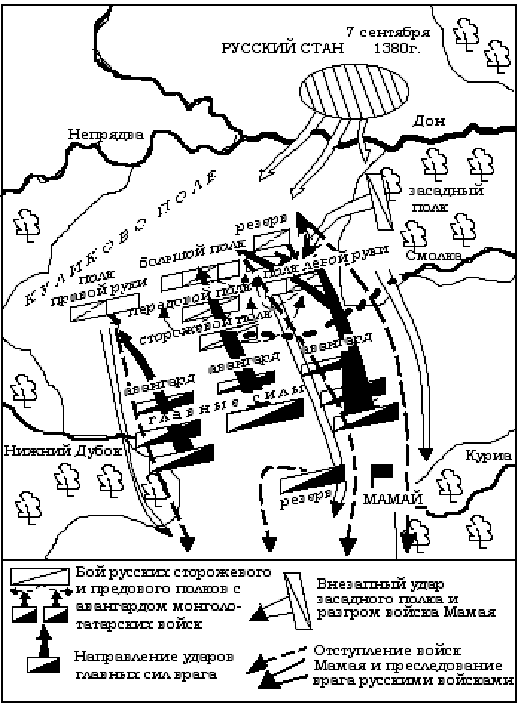 Карта куликовская битва 1380