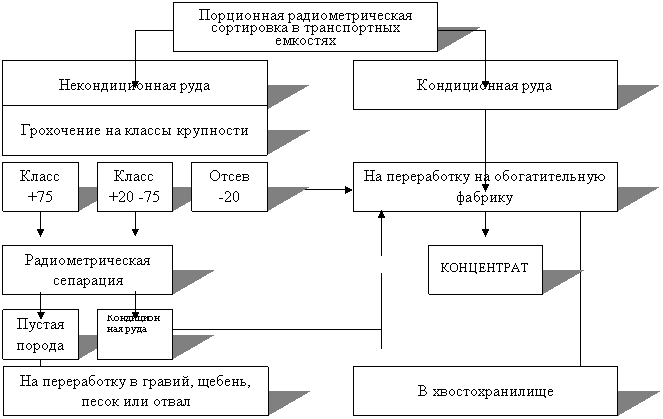 Инструкция По Составлению Паспортов Месторождений Неметаллических Полезных Ископаемых