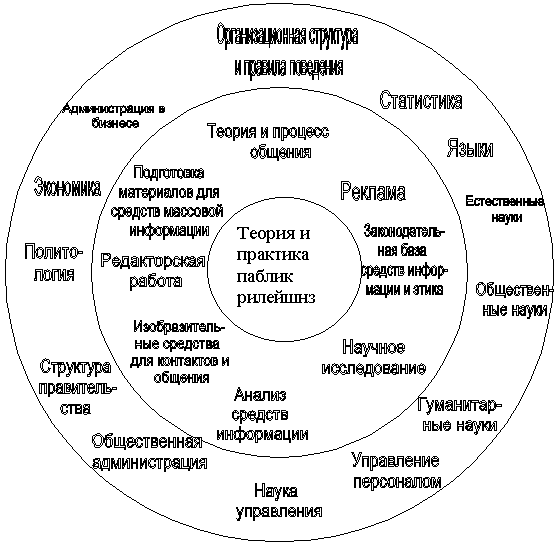 Реферат: Выявление профессионально важных качеств специалистов системы человек-техника