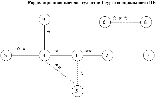 Реферат: Выявление профессионально важных качеств специалистов системы человек-техника