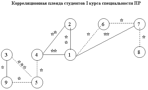 Реферат: Выявление профессионально важных качеств специалистов системы человек-техника