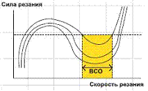 твёрдосплавные борфрезы