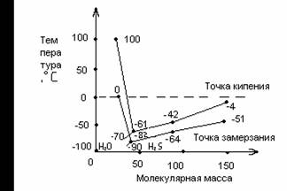 Курсовая работа: Влияние минерального состава питьевой воды на здоровье населения