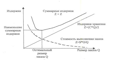 Реферат: Стратегия ценообразования 2