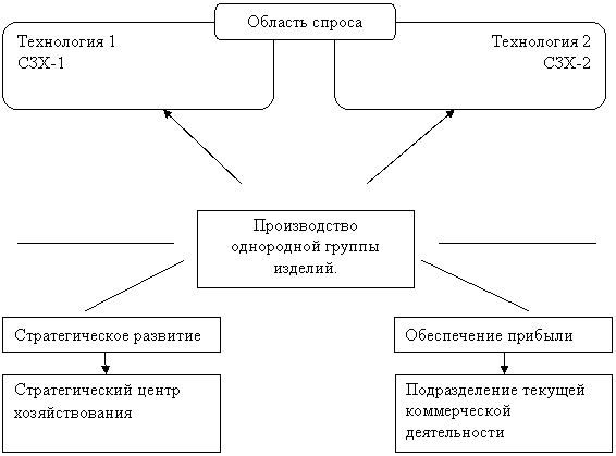 Реферат: Сервис в товарной политике