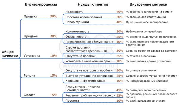 Реферат: Сервис в товарной политике